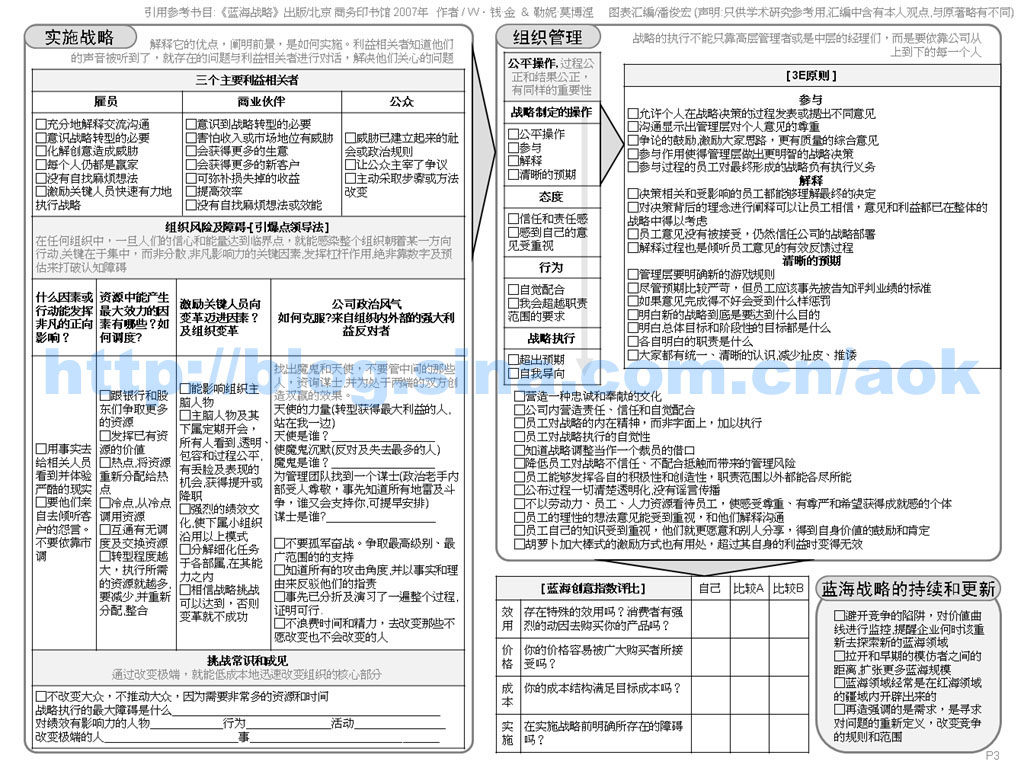 商略:《蓝海战略》应用评估图表 Mind | 智慧心靈  评估 蓝海 战略 应用 图表 商略   [ 潘俊宏 Arttopan -艺术家 artist ]