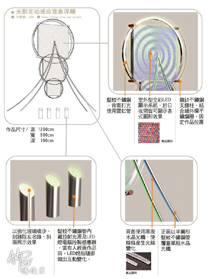 【光影互动感应意象装置浮雕】不锈钢、LED显示板/潘俊宏设计 Sculptures | 雕塑空間  装置 潘俊宏 浮雕 感应 意象 光影 互动 不锈钢 led   [ 潘俊宏 Arttopan -艺术家 artist ]