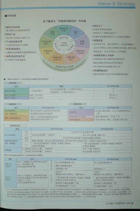 [转载]日本人的“低碳”生活——访日观感 Blog  转载 访日 观感 生活 日本 低碳   [ 潘俊宏 Arttopan -艺术家 artist ]