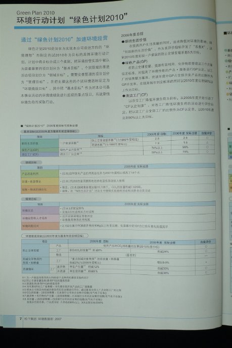 [转载]日本人的“低碳”生活——访日观感 Blog  转载 访日 观感 生活 日本 低碳   [ 潘俊宏 Arttopan -艺术家 artist ]