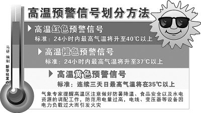 [转载]多地最高温破历史极值 Blog  高温 转载 极值 多地 历史   [ 潘俊宏 Arttopan -艺术家 artist ]