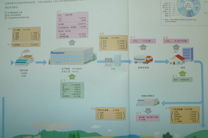 [转载]日本人的“低碳”生活——访日观感 Blog  转载 访日 观感 生活 日本 低碳   [ 潘俊宏 Arttopan -艺术家 artist ]