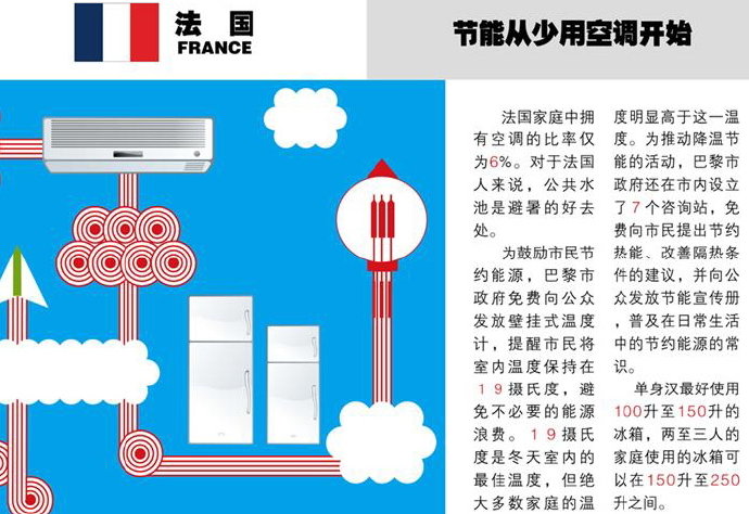 世界各国绿色节能网上展览(组图) Blog  节能 网上 绿色 组图 展览 各国 世界   [ 潘俊宏 Arttopan -艺术家 artist ]