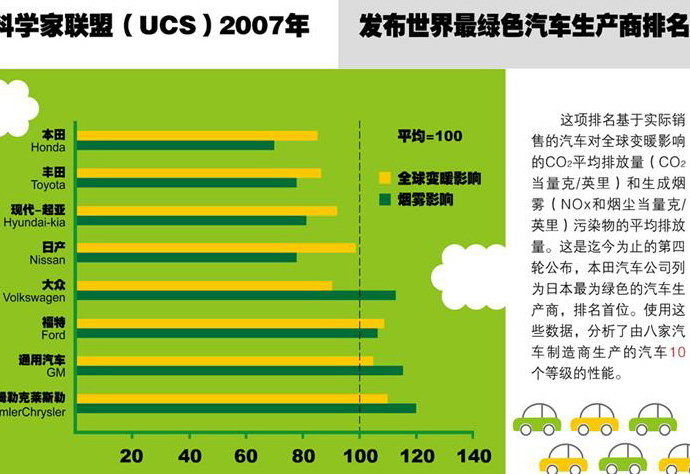 世界各国绿色节能网上展览(组图) Blog  节能 网上 绿色 组图 展览 各国 世界   [ 潘俊宏 Arttopan -艺术家 artist ]