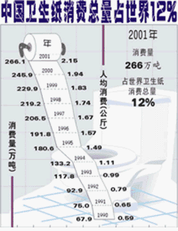 [转载]英国低碳 Blog  转载 英国 低碳   [ 潘俊宏 Arttopan -艺术家 artist ]