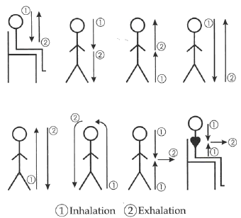 1…2…1<--->人体流向