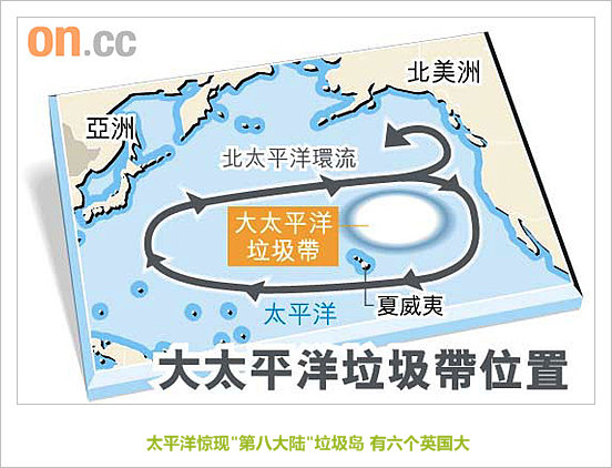 太平洋惊现”第八大陆”垃圾岛有六个英国大/图组