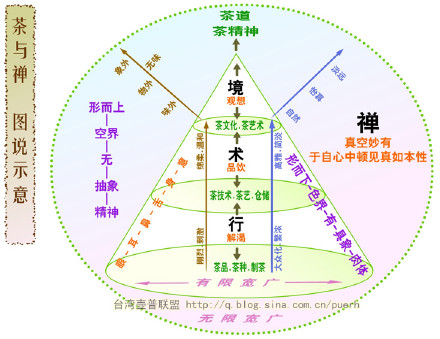 茶与禅(2)-圖说示意-潘俊宏/原創