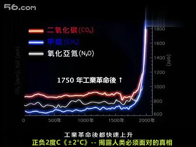 人类必须面对气候灭亡的真相–纪录片《±2°C》