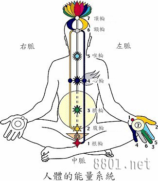 (转)关于瑜伽之神的爱情故事 Blog  瑜伽 爱情故事 关于 之神   [ 潘俊宏 Arttopan -艺术家 artist ]