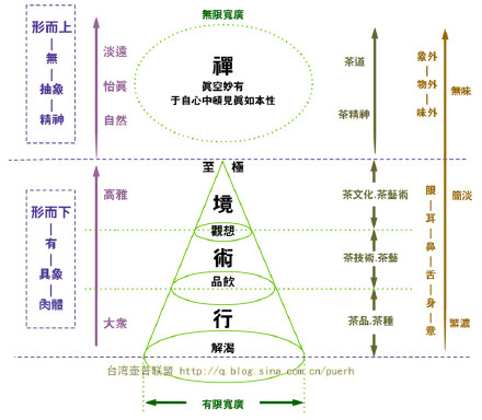 茶与禅(2)-圖说示意-潘俊宏/原創 Life tea | 生活禪茶 Mind | 智慧心靈  禅 示意 潘俊宏 原創   [ 潘俊宏 Arttopan -艺术家 artist ]