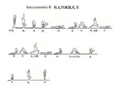 (转)Surya namaskar 向太阳致敬式及其变化练习方式 Blog  致敬 练习 方式 太阳 变化 及其 surya namaskar   [ 潘俊宏 Arttopan -艺术家 artist ]