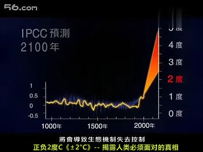 人类必须面对气候灭亡的真相--纪录片《±2°C》 Blog  面对 纪录片 真相 灭亡 气候 必须 人类   [ 潘俊宏 Arttopan -艺术家 artist ]