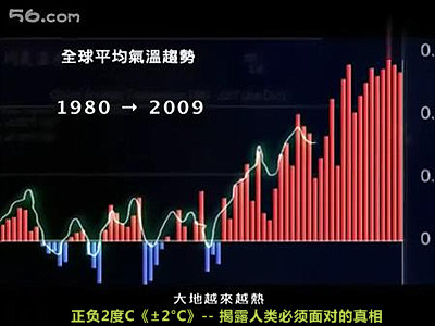 人类必须面对气候灭亡的真相--纪录片《±2°C》 Blog  面对 纪录片 真相 灭亡 气候 必须 人类   [ 潘俊宏 Arttopan -艺术家 artist ]