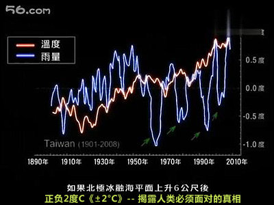 人类必须面对气候灭亡的真相--纪录片《±2°C》 Blog  面对 纪录片 真相 灭亡 气候 必须 人类   [ 潘俊宏 Arttopan -艺术家 artist ]