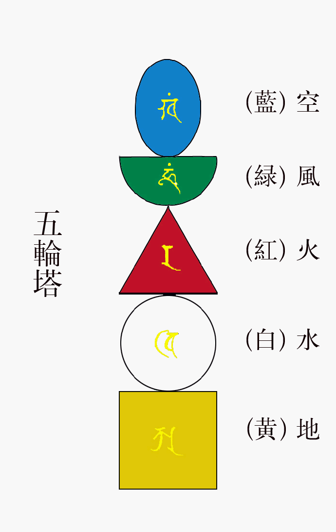 手工造佛塔制作过程教学-五轮塔(一切如来心秘密全身舍利宝箧印陀罗尼宝塔) Blog  陀罗尼 舍利 教学 手工 宝塔 如来 制作 佛塔 五轮   [ 潘俊宏 Arttopan -艺术家 artist ]